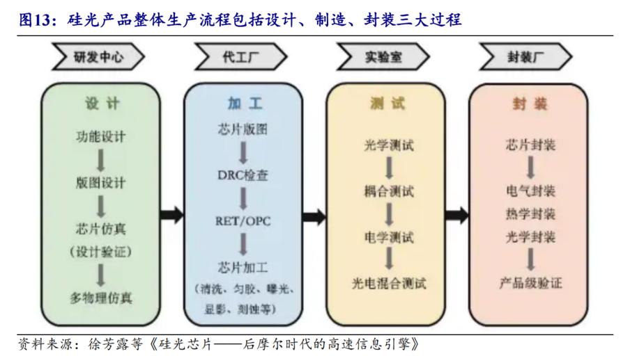 硅光芯片行业深度分析，AI 时代硅光子迎新机遇