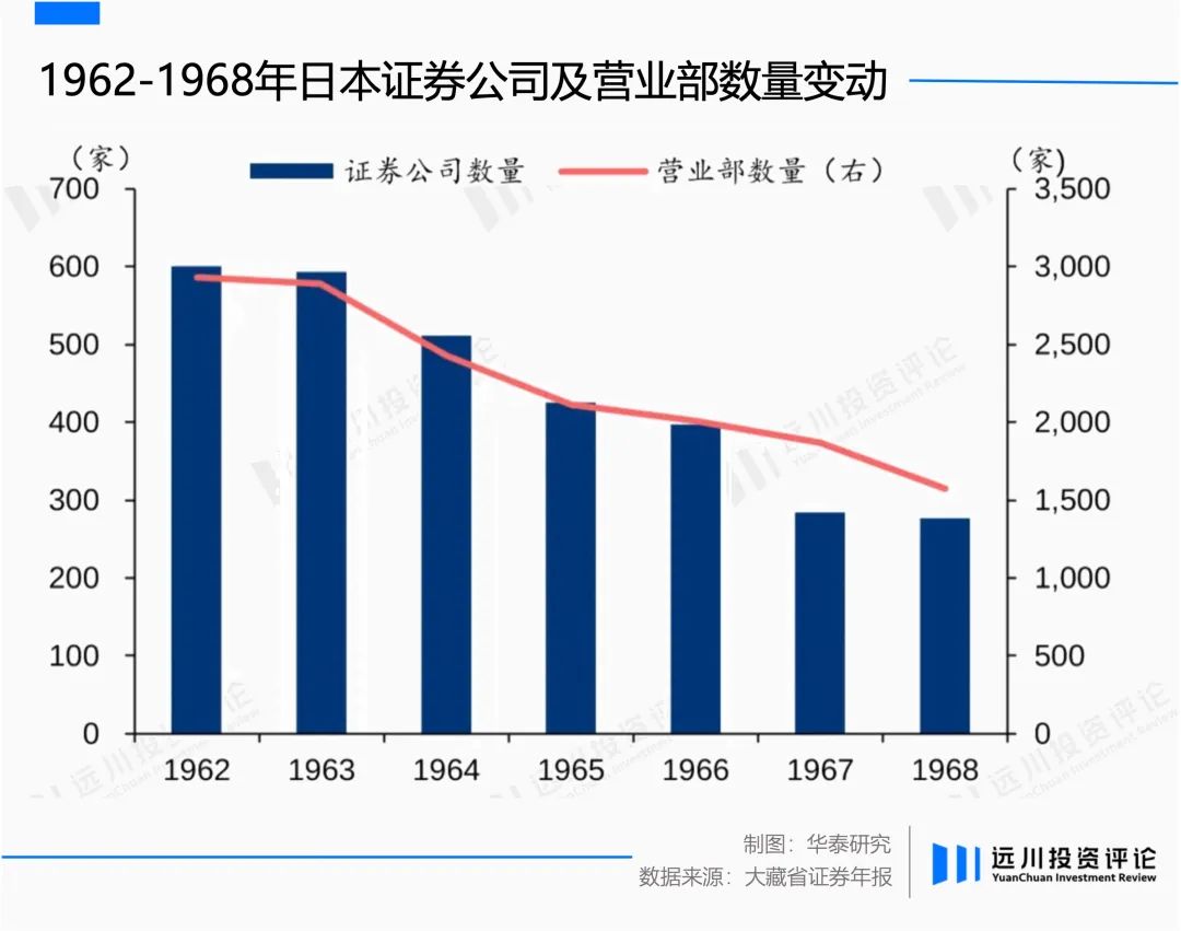 一家券商死在了自己的一百周年-36氪