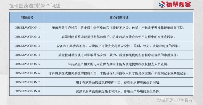 恒瑞医药最大的“疏忽”(图1)