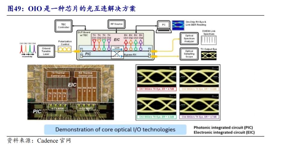硅光芯片行业深度分析，AI 时代硅光子迎新机遇