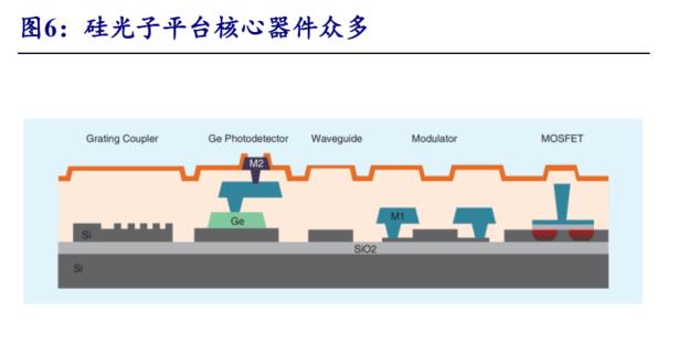 硅光芯片行业深度分析，AI 时代硅光子迎新机遇