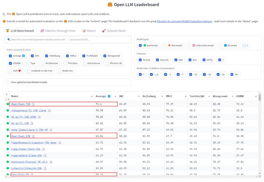 最强开源大模型一夜易主
