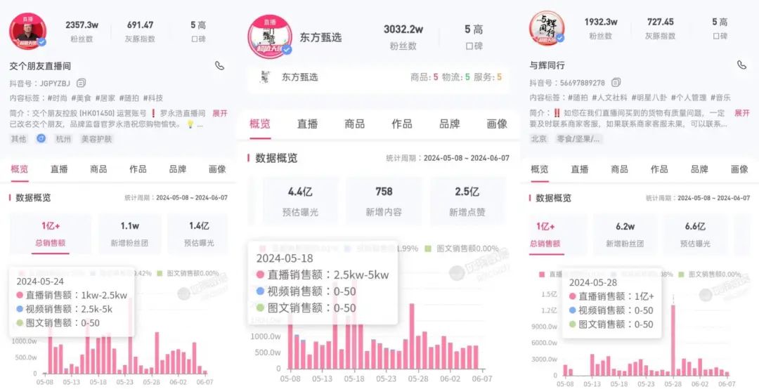 俞敏洪的“话外音”，罗永浩懂_https://www.izongheng.net_企业_第1张