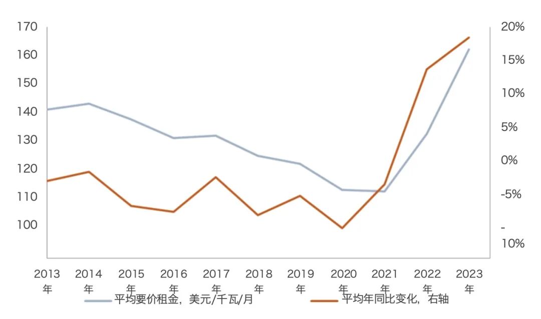 瑞士百达：AI应用兴起催生数据中心投资机遇