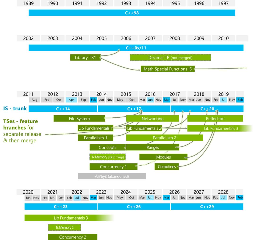 C++历史上首次超越C-36氪