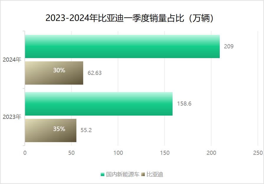 比亚迪f6怎么样比亚迪_比亚迪f3和比亚迪l3n_比亚迪