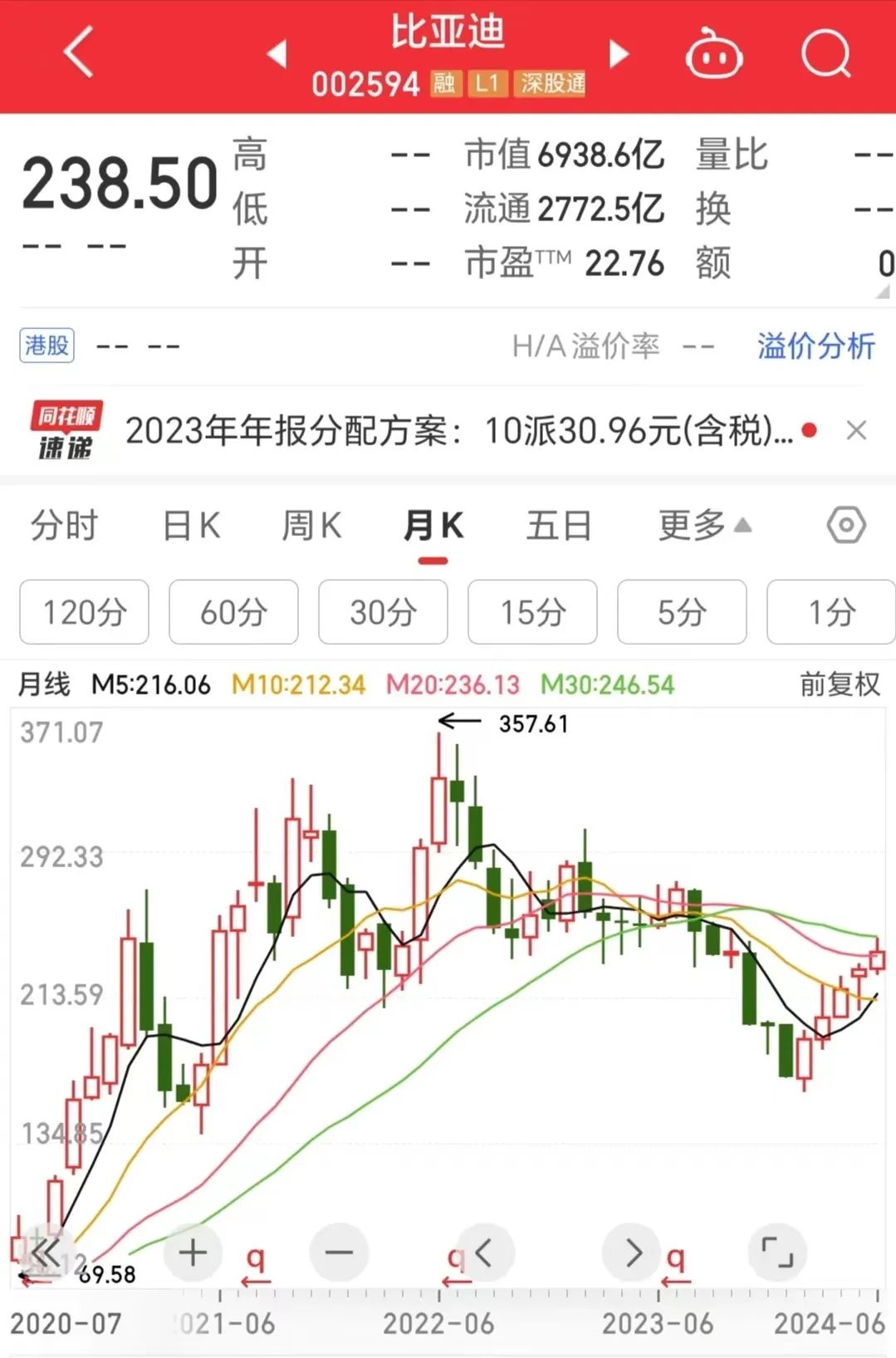 比亚迪f6怎么样比亚迪_比亚迪f3和比亚迪l3n_比亚迪