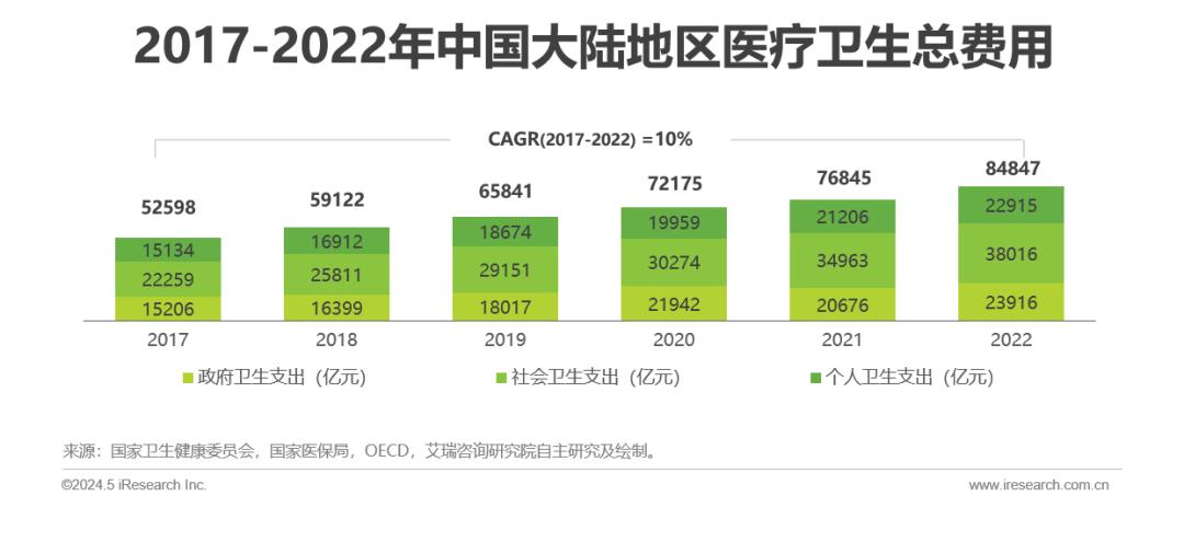 中国大病网络众筹用户调研报告