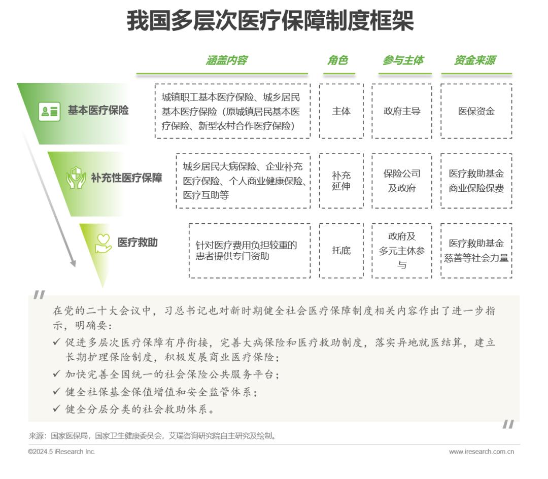 中国大病网络众筹用户调研报告(图3)