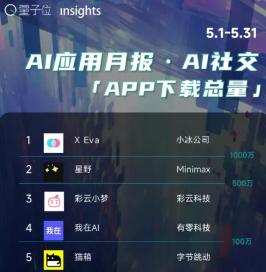 AI 又给字节的社交梦续了一秒