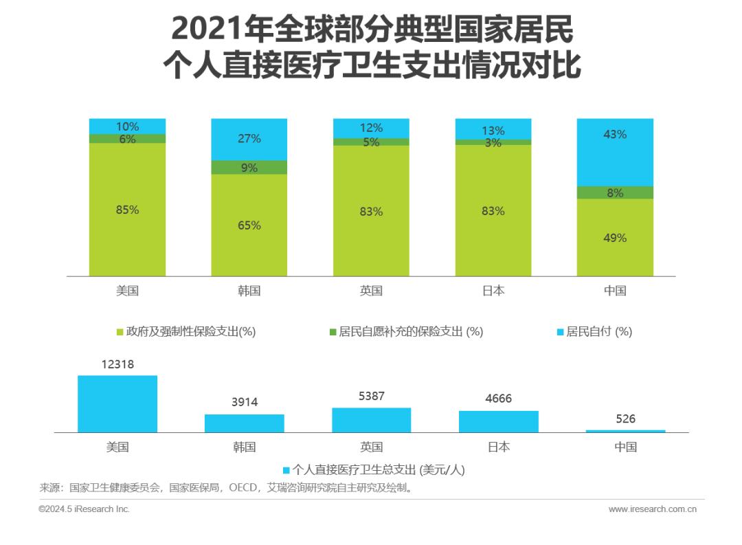 中国大病网络众筹用户调研报告(图2)
