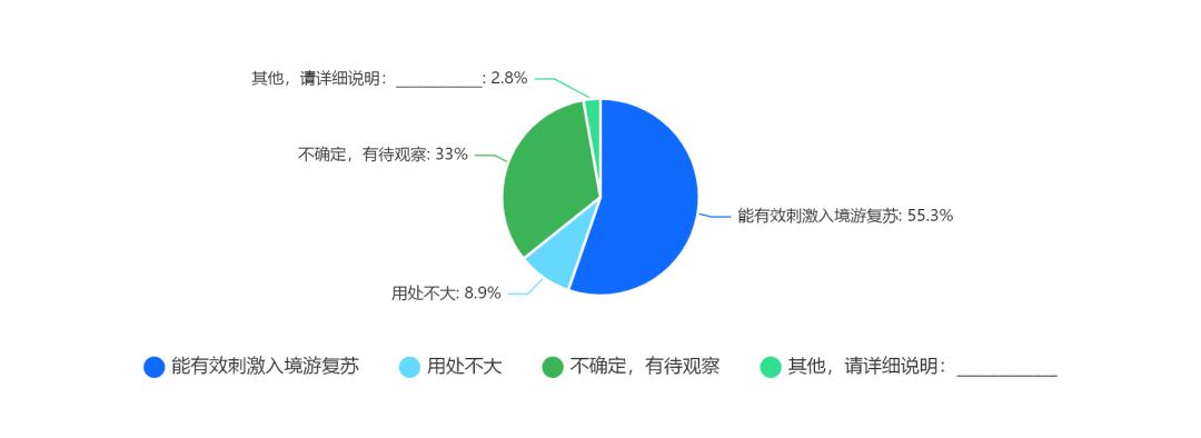 老外博主狂推中国旅游，我们能接住泼天富贵吗？(图7)