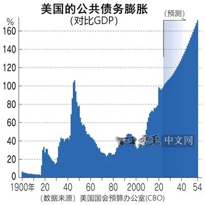 达利欧：美国在衰退期边缘，中国艰难_https://www.izongheng.net_快讯_第2张