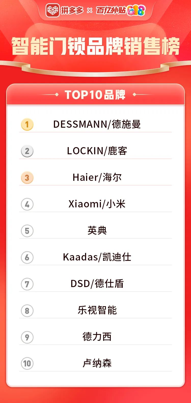 【热门推荐】智能锁十大品牌中国排名榜单揭晓！
