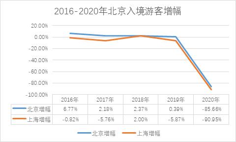 老外博主狂推中国旅游，我们能接住泼天富贵吗？(图8)