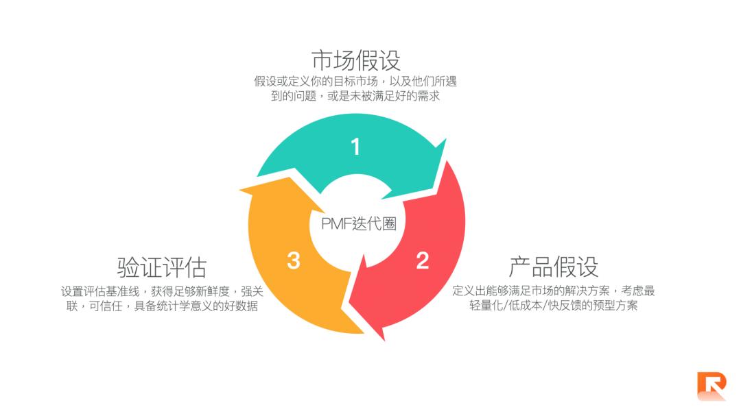 在AI时代：重新理解PMF