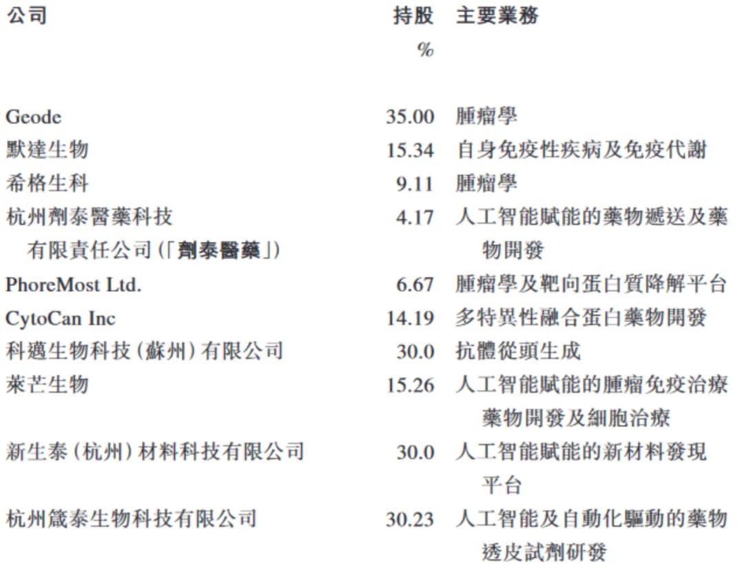 新药AI第一股今日港交所上市