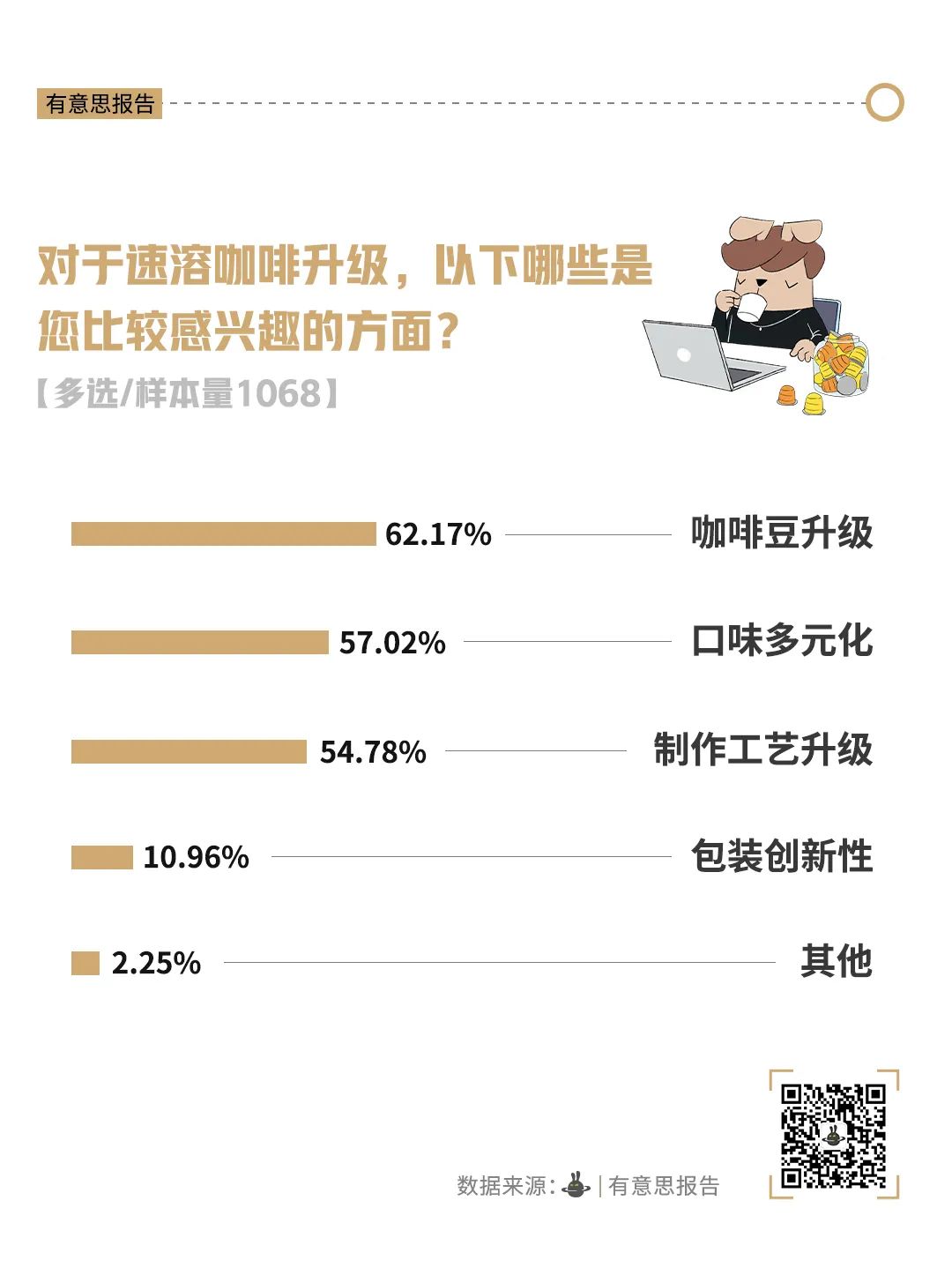 02 速溶咖啡有何魅力?