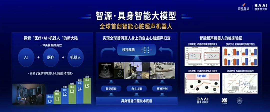 智源连甩近20项王炸研究进展！语言、多模态、具身、生物计算+大模型“操作系统”