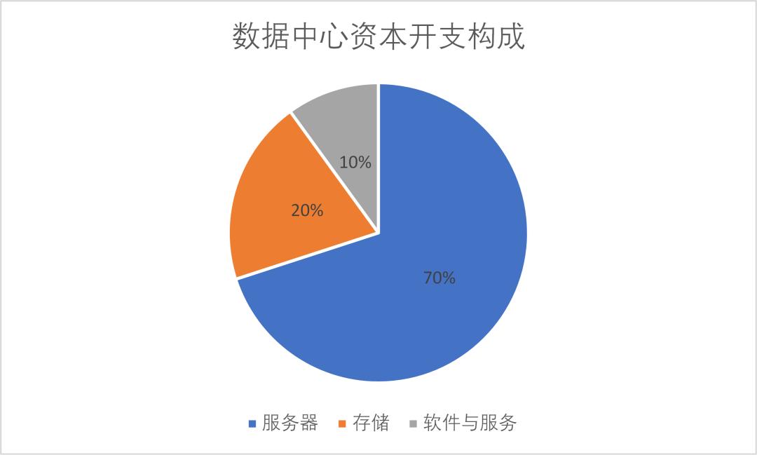 服务器_器服务收藏_服务器