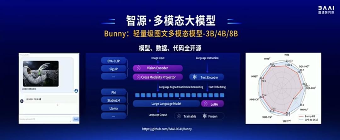 智源连甩近20项王炸研究进展！语言、多模态、具身、生物计算+大模型“操作系统”
