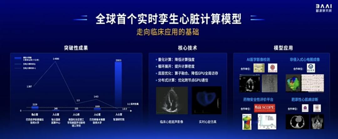 智源连甩近20项王炸研究进展！语言、多模态、具身、生物计算+大模型“操作系统”