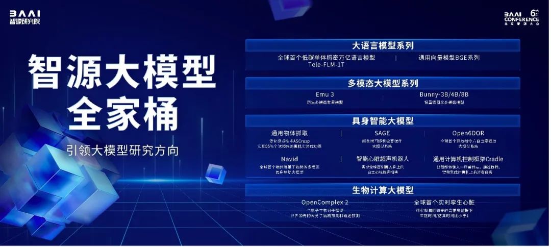 智源连甩近20项王炸研究进展！语言、多模态、具身、生物计算+大模型“操作系统”