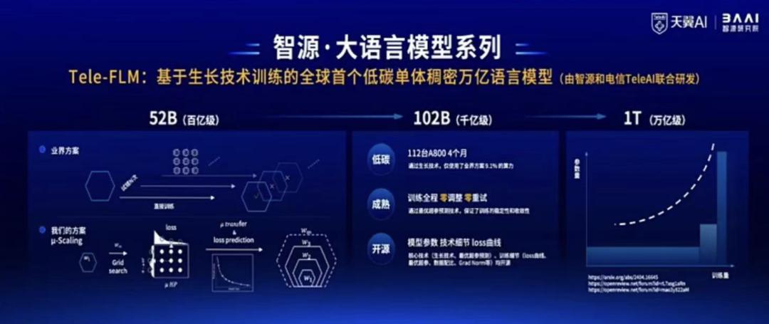 智源连甩近20项王炸研究进展！语言、多模态、具身、生物计算+大模型“操作系统”