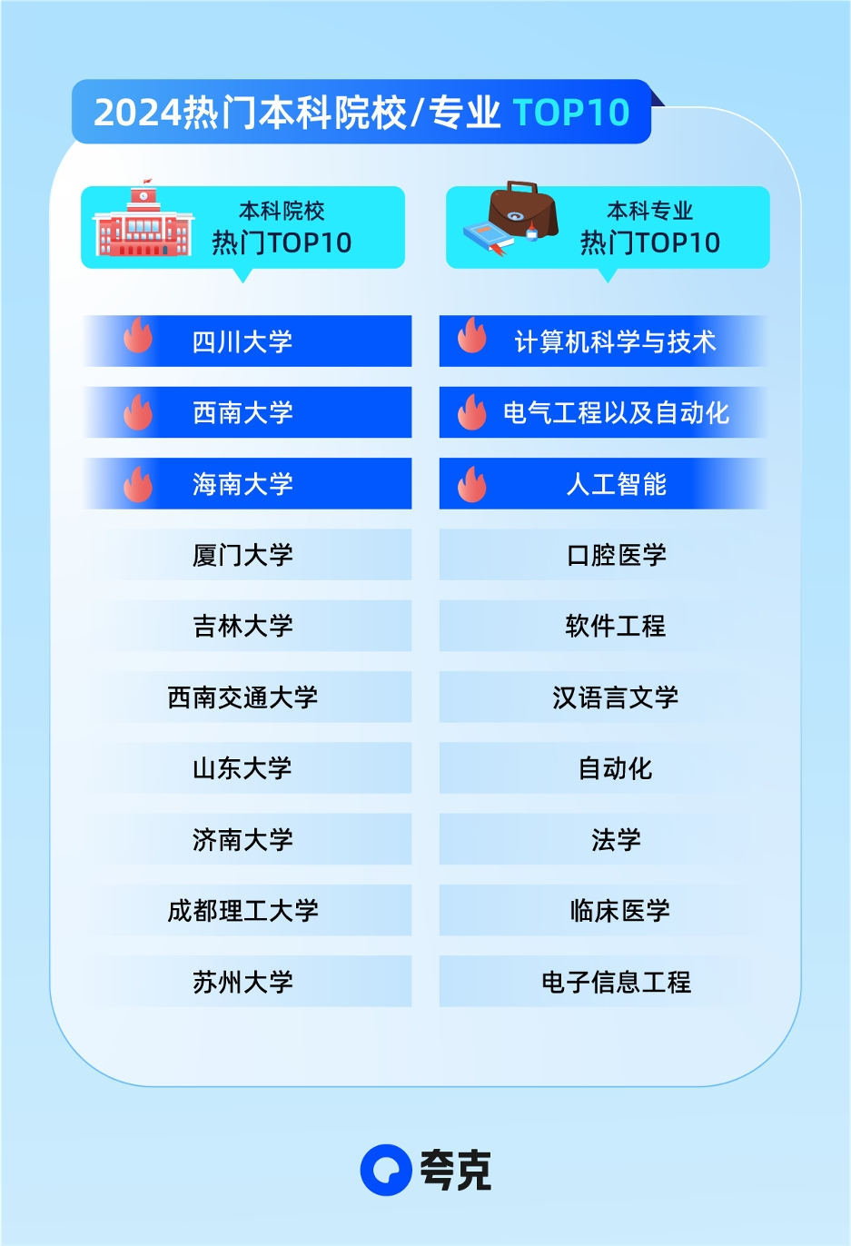 夸克升级2024高考信息服务，AI技术助攻考生家庭查大学、选志愿