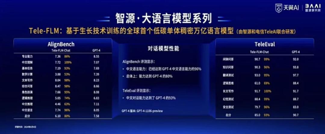 智源连甩近20项王炸研究进展！语言、多模态、具身、生物计算+大模型“操作系统”