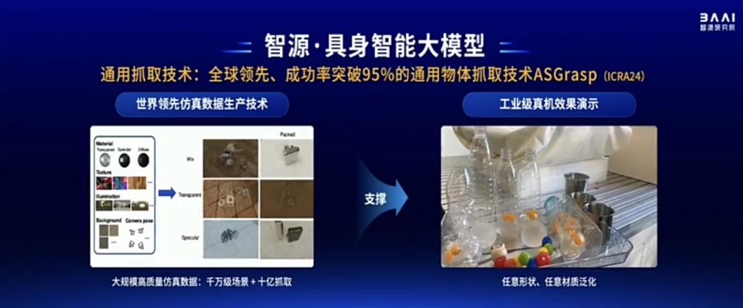 智源连甩近20项王炸研究进展！语言、多模态、具身、生物计算+大模型“操作系统”