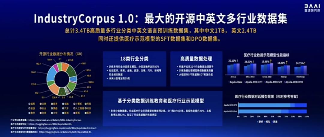 智源连甩近20项王炸研究进展！语言、多模态、具身、生物计算+大模型“操作系统”