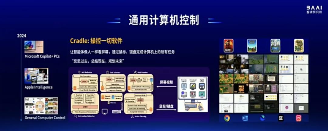 智源连甩近20项王炸研究进展！语言、多模态、具身、生物计算+大模型“操作系统”