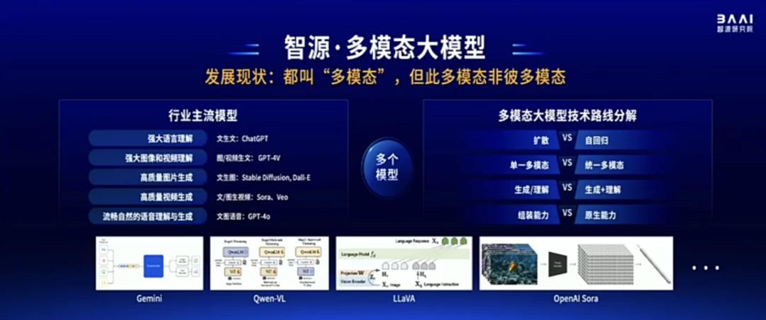 智源连甩近20项王炸研究进展！语言、多模态、具身、生物计算+大模型“操作系统”