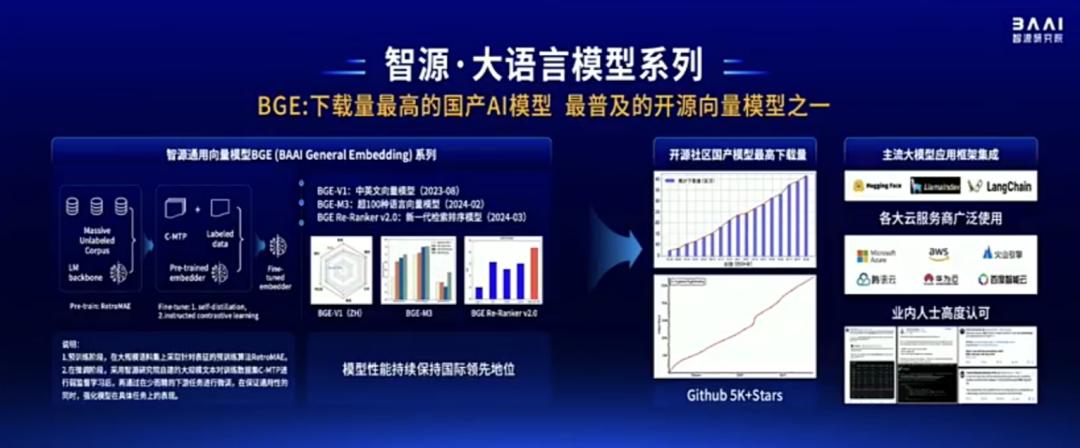 智源连甩近20项王炸研究进展！语言、多模态、具身、生物计算+大模型“操作系统”