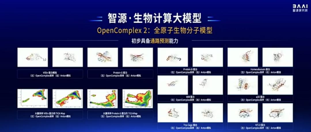 智源连甩近20项王炸研究进展！语言、多模态、具身、生物计算+大模型“操作系统”