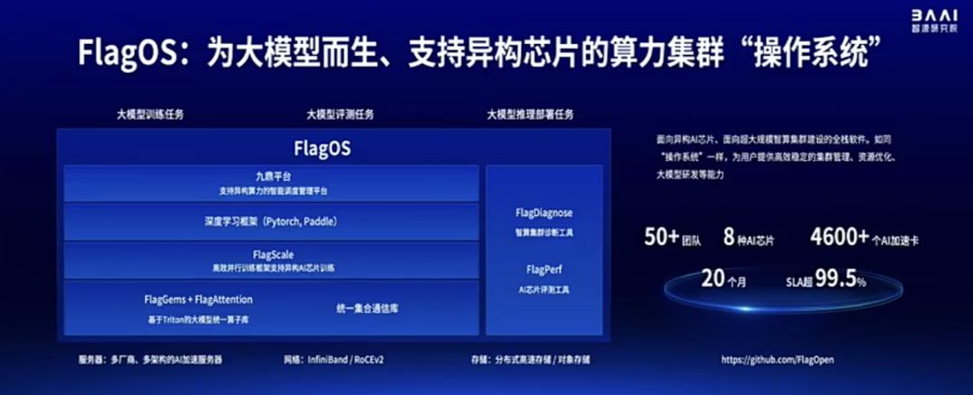 智源连甩近20项王炸研究进展！语言、多模态、具身、生物计算+大模型“操作系统”