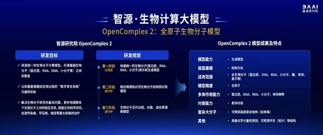智源连甩近20项王炸研究进展！语言、多模态、具身、生物计算+大模型“操作系统”