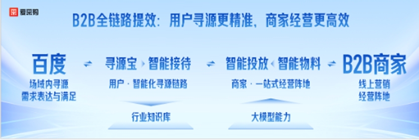 当AI开始帮企业做生意，百度爱采购发布“生成式AI全链路解决方案”，加速B2B数智化转型