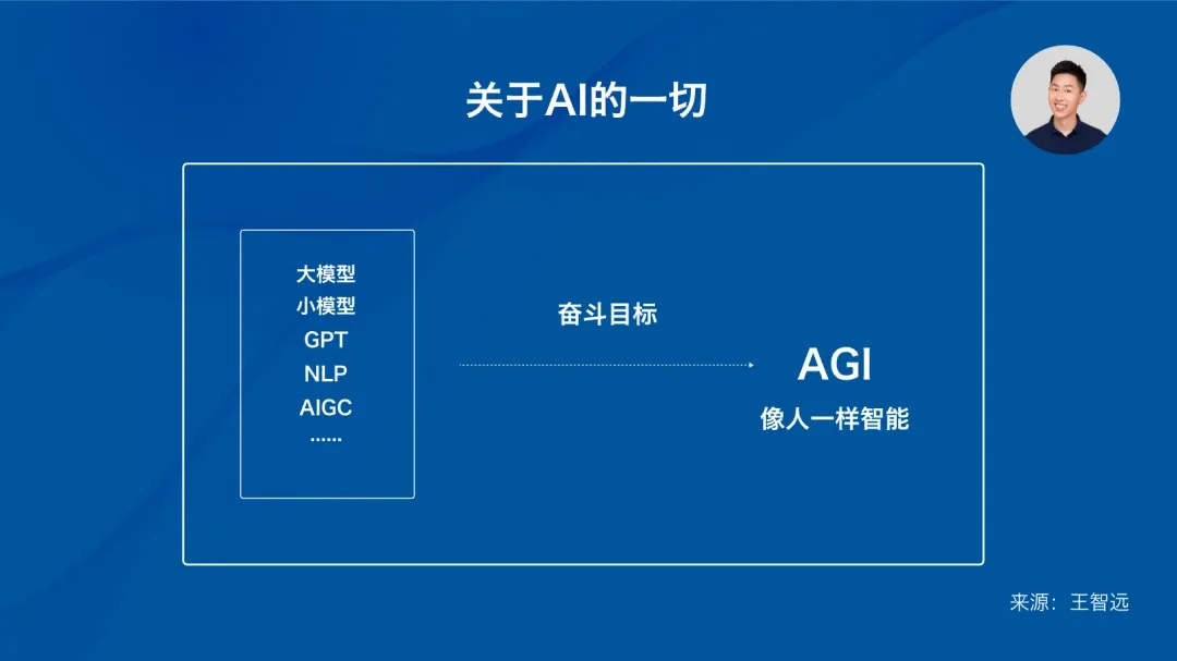 必须了解的8大AI术语