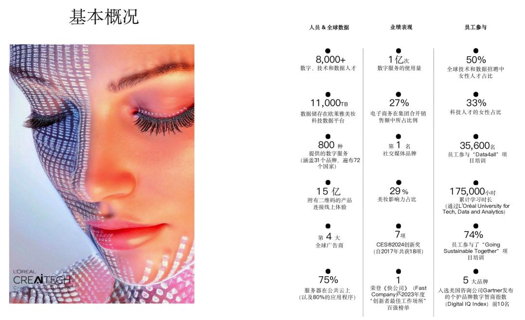 专访欧莱雅全球CDMO：一家美妆公司如何理解人工智能？