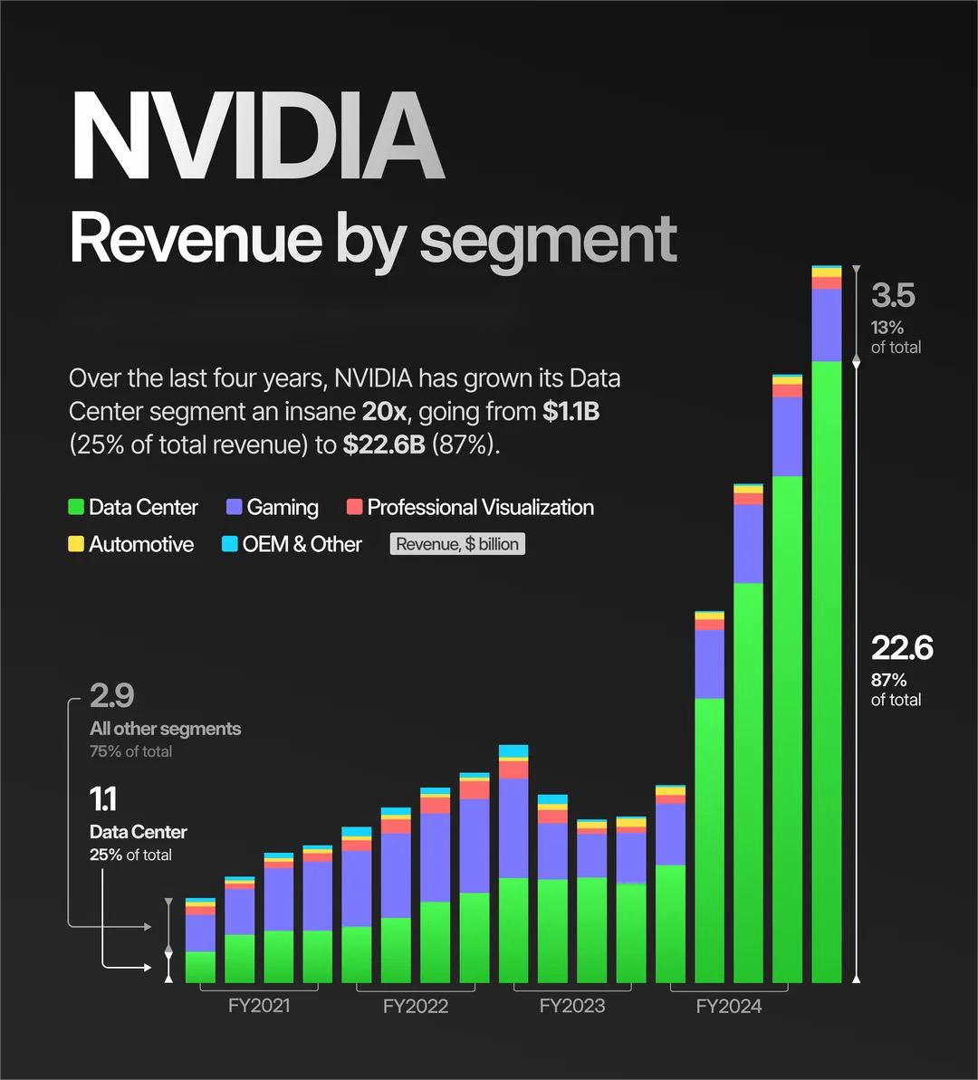 巴菲特应该要投英伟达，Meta拆股？太阳能潜力Stock-36氪