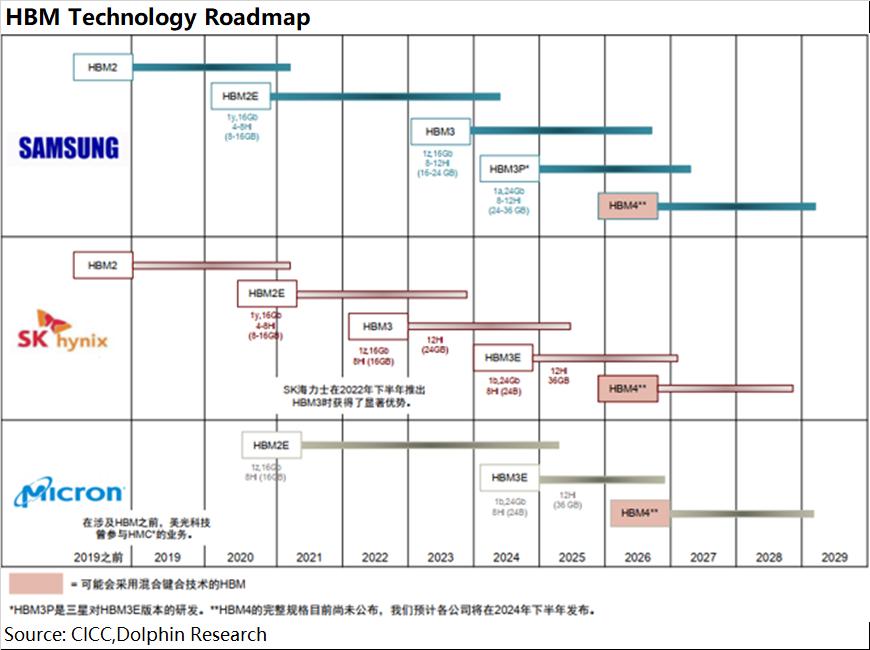 AI存储：HBM抓着英伟达的命门