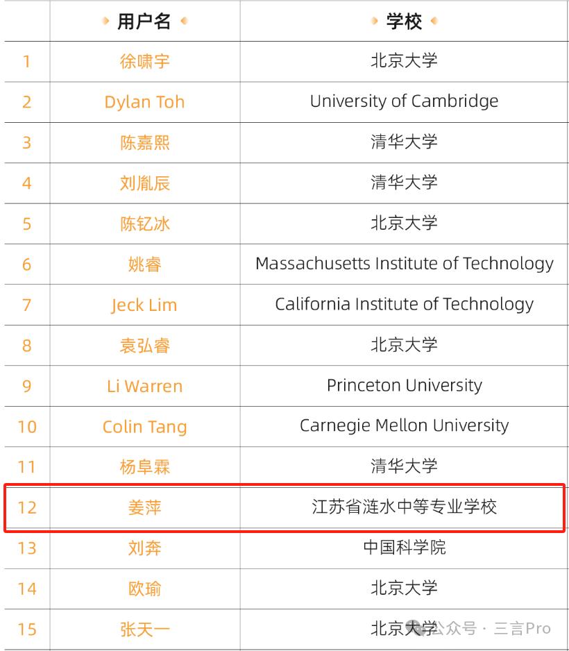 一文看懂姜萍入围阿里全球数学竞赛，及时间线-36氪