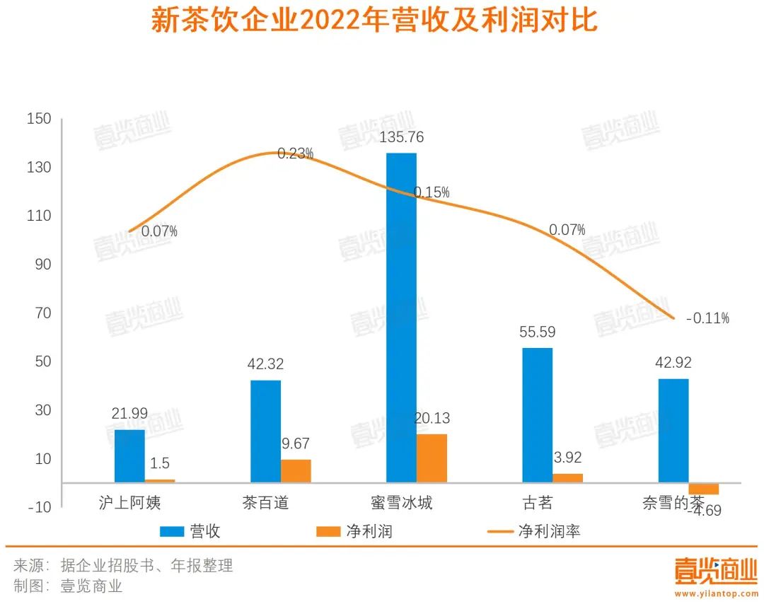 低至4元的柠檬水，凭什么赚钱？(图2)