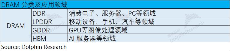 AI存储：HBM抓着英伟达的命门