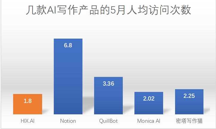 一款出海套壳产品，怎么挤进全球AI产品Top100的？