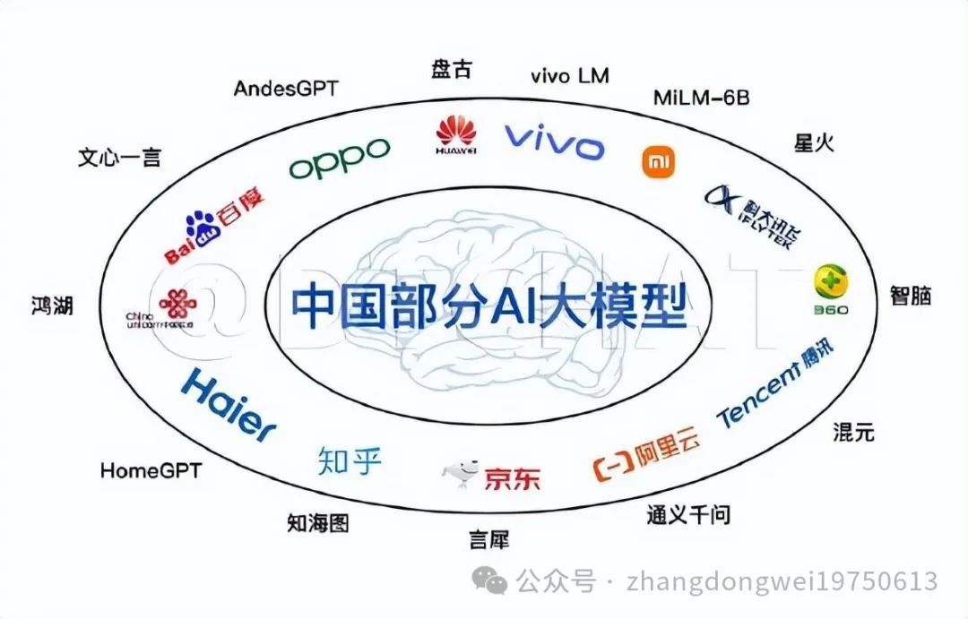 中国生成式AI的5大独角兽