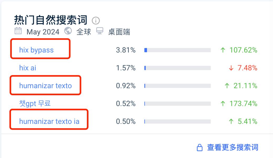 一款出海套壳产品，怎么挤进全球AI产品Top100的？