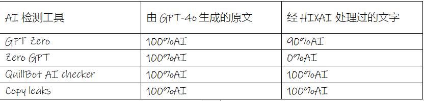 一款出海套壳产品，怎么挤进全球AI产品Top100的？